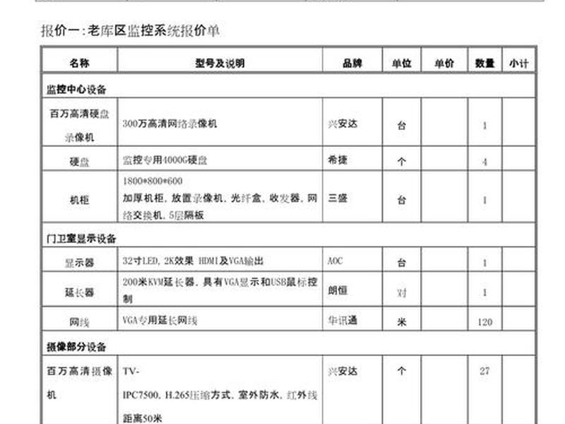 企业网络布线报价;企业网络布线报价方案 企业网络布线报价;企业网络布线报价方案