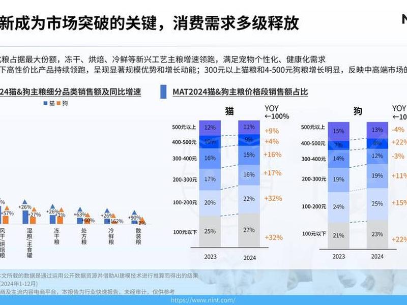 网站建设行业的前景分析 网站建设行业的前景分析论文 网站建设行业的前景分析 网站建设行业的前景分析论文