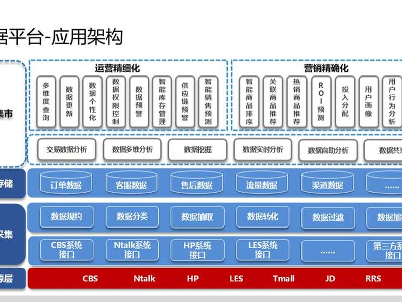 商城建站流程 商城搭建教程 商城建站流程 商城搭建教程