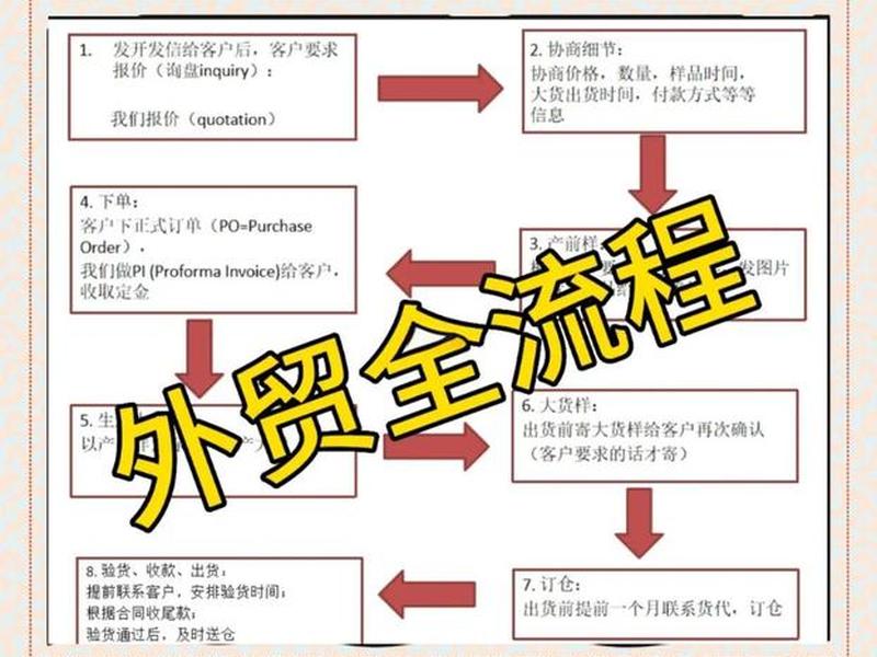 外贸站建站服务流程 外贸站建站服务流程图 外贸站建站服务流程 外贸站建站服务流程图