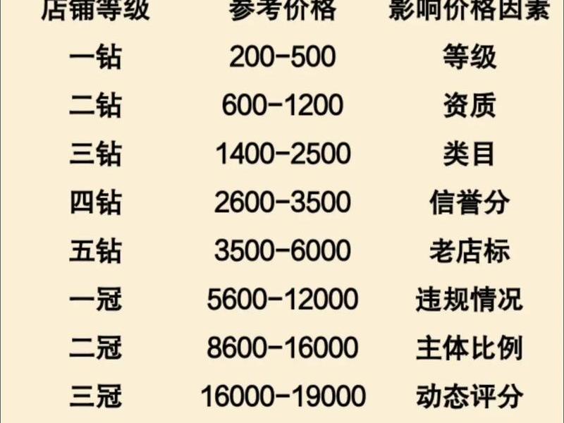 淘宝客网站还能赚钱吗、网站淘宝客一个月能赚多少钱 淘宝客网站还能赚钱吗、网站淘宝客一个月能赚多少钱