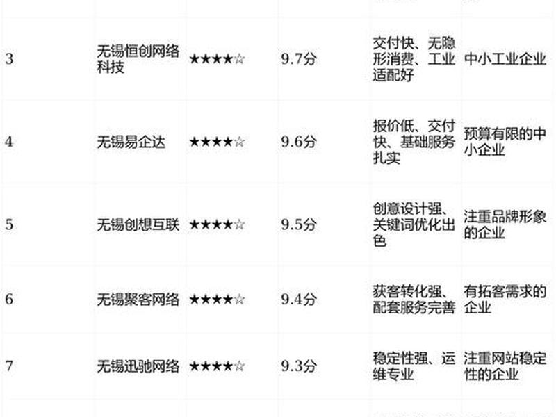 无锡单式外贸(无锡单式外贸公司排名) 无锡单式外贸(无锡单式外贸公司排名)