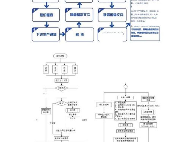 外贸官网开发流程 - 外贸官网开发流程怎么写 外贸官网开发流程 - 外贸官网开发流程怎么写