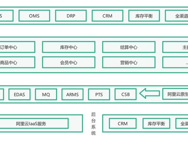 云主机搭建方案,云主机搭建方案怎么设置 云主机搭建方案,云主机搭建方案怎么设置