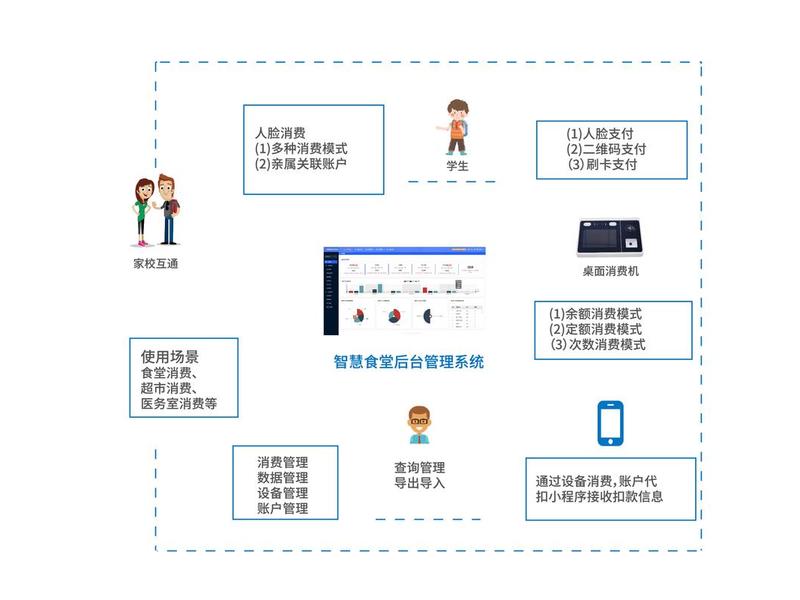 盛夏在线布局教程视频、盛夏科技在线布局工具 盛夏在线布局教程视频、盛夏科技在线布局工具