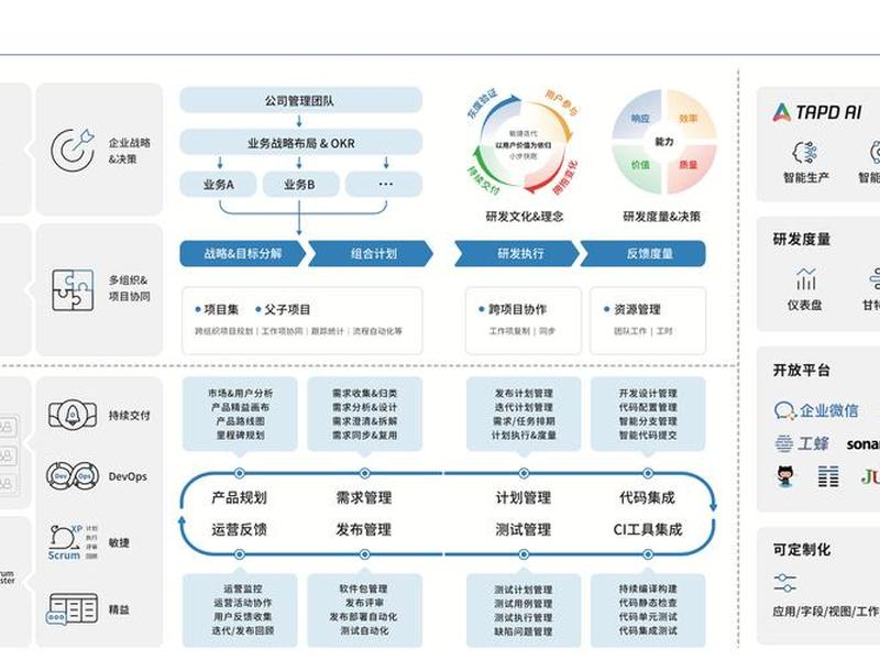 聊城app软件开发方案,聊城app软件开发方案设计 聊城app软件开发方案,聊城app软件开发方案设计