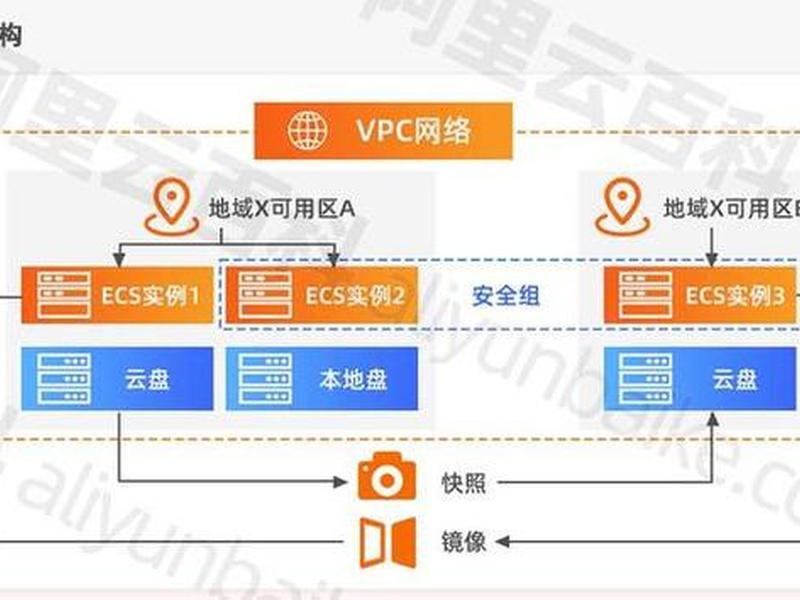 云服务器ecs建站教程图;云服务器ecs建站教程图片 云服务器ecs建站教程图;云服务器ecs建站教程图片