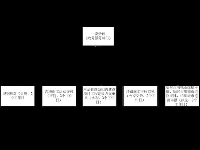移动基站建设流程图,移动基站建设流程图怎么画 移动基站建设流程图,移动基站建设流程图怎么画