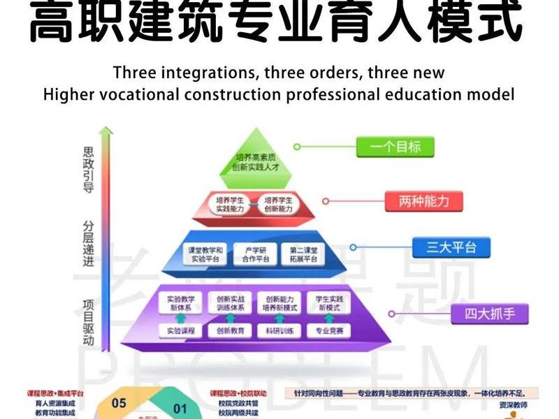 三站合一建站教程,三站合一建站教程图片 三站合一建站教程,三站合一建站教程图片