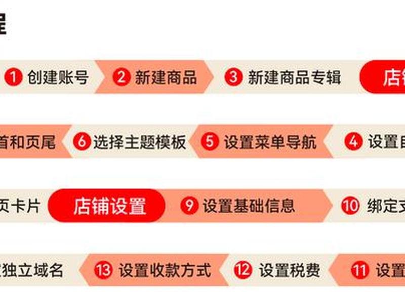 日本独立站建站运营教程pdf - 日本独立站收款 日本独立站建站运营教程pdf - 日本独立站收款