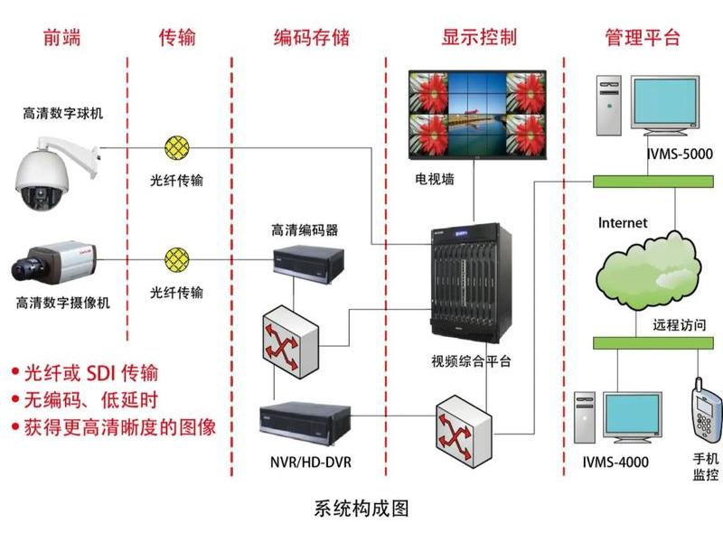 云主机监控应用系统,云主机监控应用系统设置 云主机监控应用系统,云主机监控应用系统设置