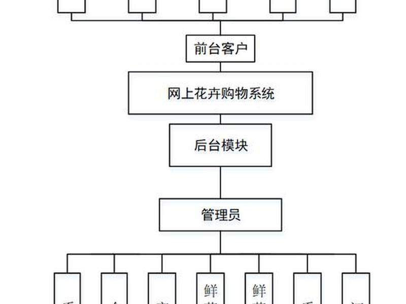 万网网站设计制作 万网网站设计制作流程 万网网站设计制作 万网网站设计制作流程
