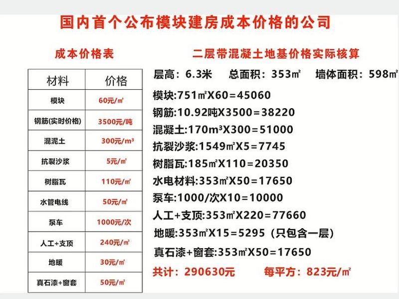 模块建房多少钱一平米、模块建房人工费一平米多少钱 模块建房多少钱一平米、模块建房人工费一平米多少钱