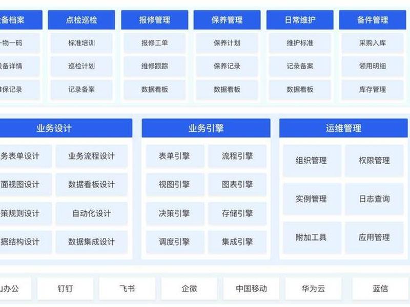自定义搭建的管理系统、自定义搭建的管理系统有哪些