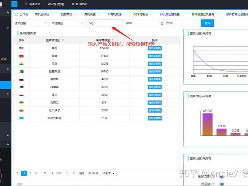 品牌独立站建站教程 独立站选品的方法和技巧 品牌独立站建站教程 独立站选品的方法和技巧