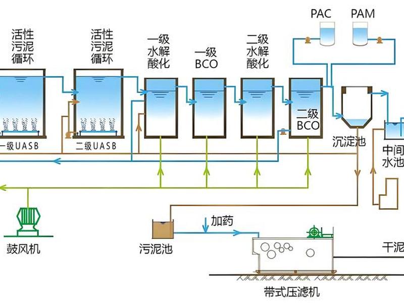污水站图纸设计教程、污水站图纸设计教程图片 污水站图纸设计教程、污水站图纸设计教程图片