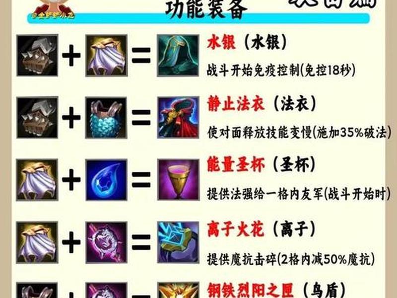 魔云腾tk环境搭建详细步骤 魔腾给什么装备云顶之弈 魔云腾tk环境搭建详细步骤 魔腾给什么装备云顶之弈