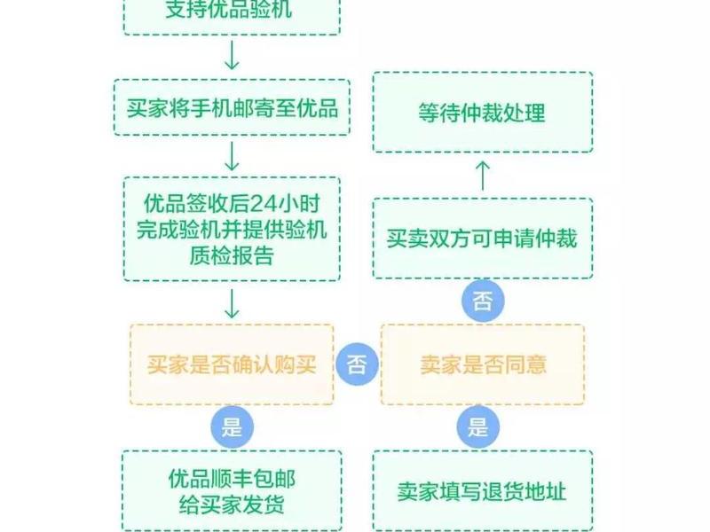 账无忧进销存操作流程 - 账无忧做账流程 账无忧进销存操作流程 - 账无忧做账流程