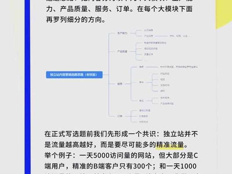 品牌独立站建站教程 独立站选品的方法和技巧 品牌独立站建站教程 独立站选品的方法和技巧