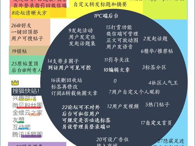 中学快站建站教程(快站app制作教程) 中学快站建站教程(快站app制作教程)
