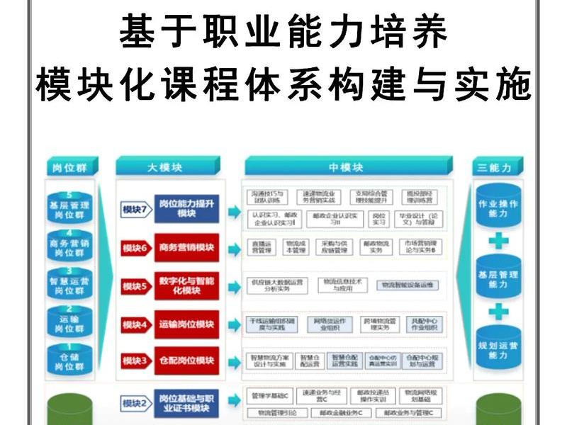 模块开发教学、开发模块的详细功能 模块开发教学、开发模块的详细功能