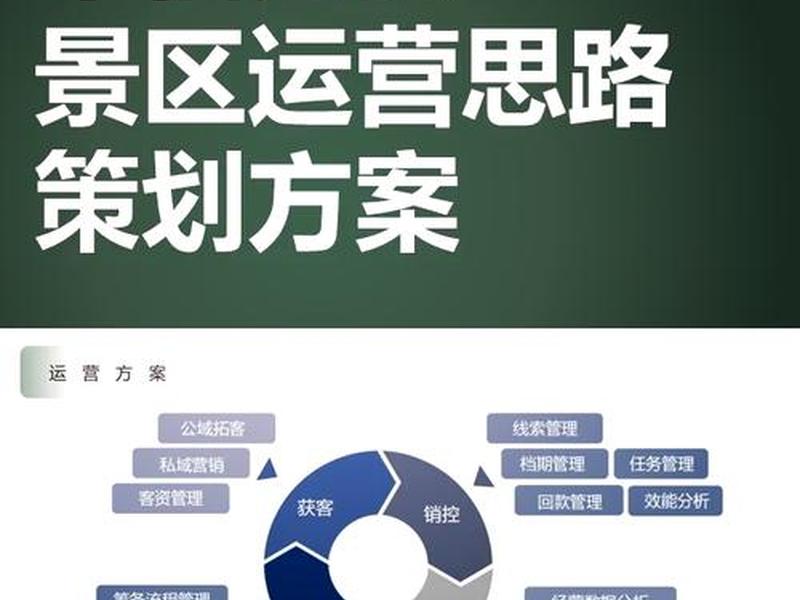 旅游创业供应链搭建(旅游创业供应链搭建方案) 旅游创业供应链搭建(旅游创业供应链搭建方案)