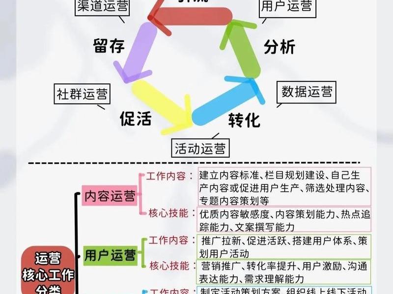 网络开店的营销推广方法,网络开店的营销推广方法是什么 网络开店的营销推广方法,网络开店的营销推广方法是什么