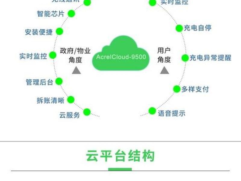 云上系列平台的使用技巧、云上平台是做什么的 云上系列平台的使用技巧、云上平台是做什么的