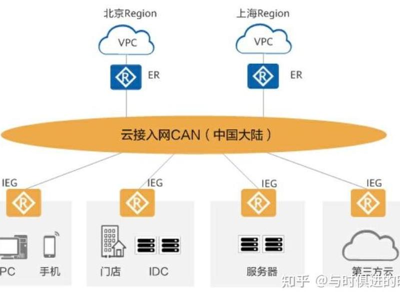 云上互通新手教程;云上互通新手教程下载 云上互通新手教程;云上互通新手教程下载