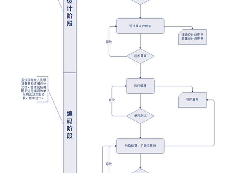 网站开发小程序app开发 网站开发小程序app开发流程 网站开发小程序app开发 网站开发小程序app开发流程