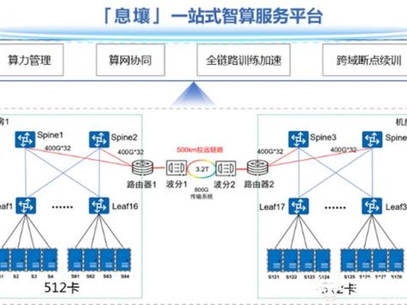 一站式平台是什么、一站式平台是什么意思 一站式平台是什么、一站式平台是什么意思