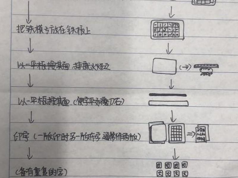 印刷怎么做,印刷版怎么做 印刷怎么做,印刷版怎么做