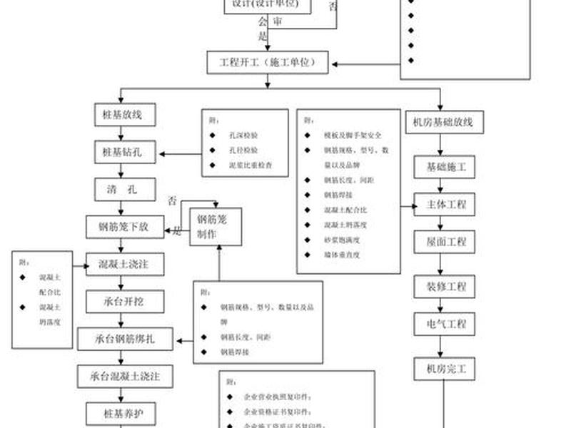 站台建设流程图,站台建设流程图片 站台建设流程图,站台建设流程图片