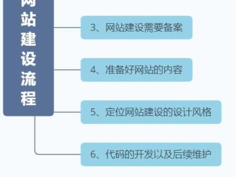 自助建站域名绑定教程，自助建站域名绑定教程下载
