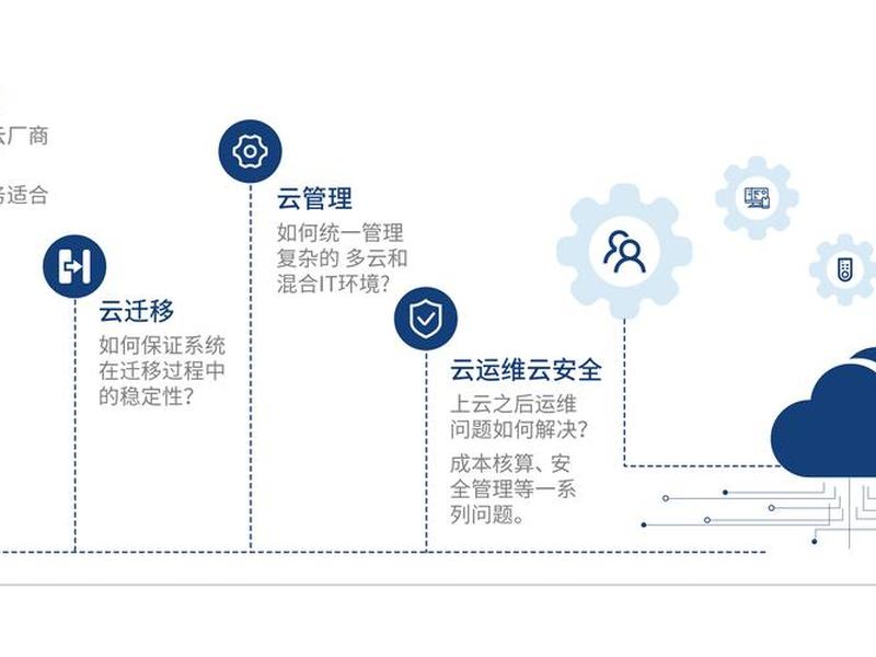 云上云平台到底干嘛的;云上平台是做什么的 云上云平台到底干嘛的;云上平台是做什么的
