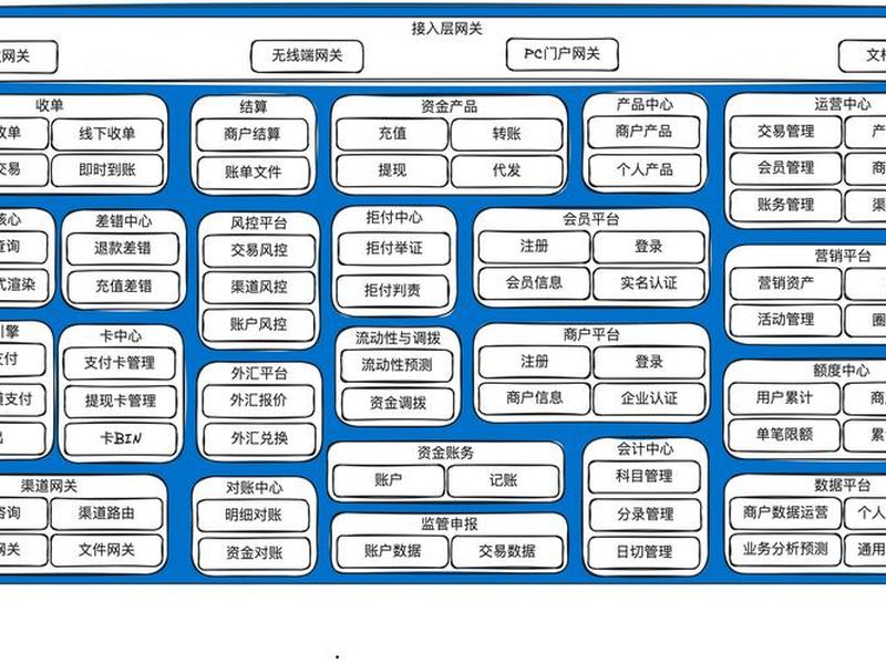 码支付系统搭建教程;扫码支付系统搭建 码支付系统搭建教程;扫码支付系统搭建
