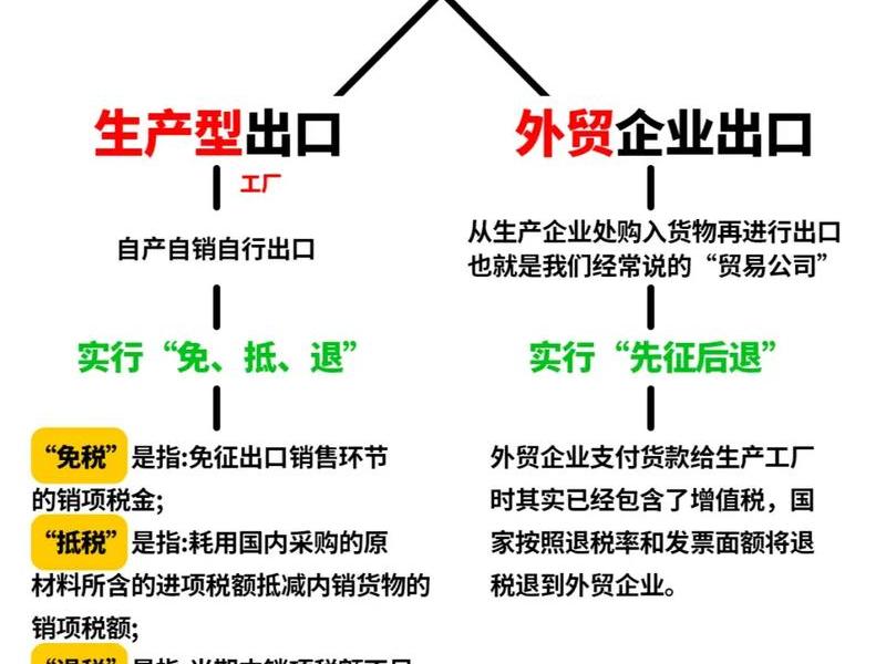 重庆外贸公司运营技巧 重庆外贸进出口公司