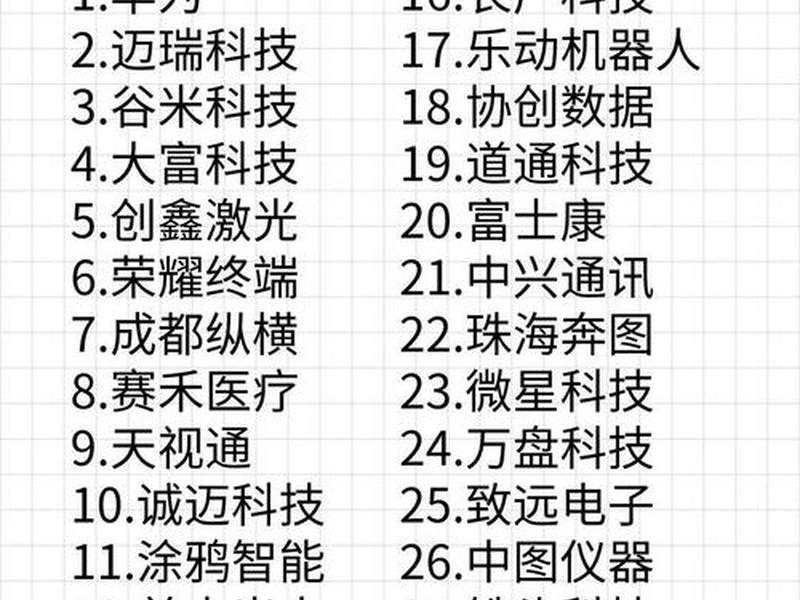 伦敦嵌入式开发 伦敦嵌入式开发公司排名
