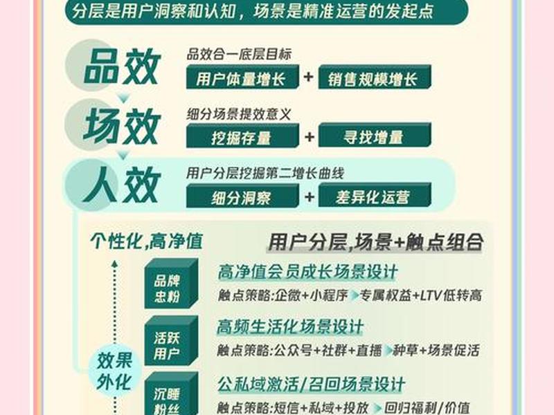 微信落地营销 - 微信落地营销方案