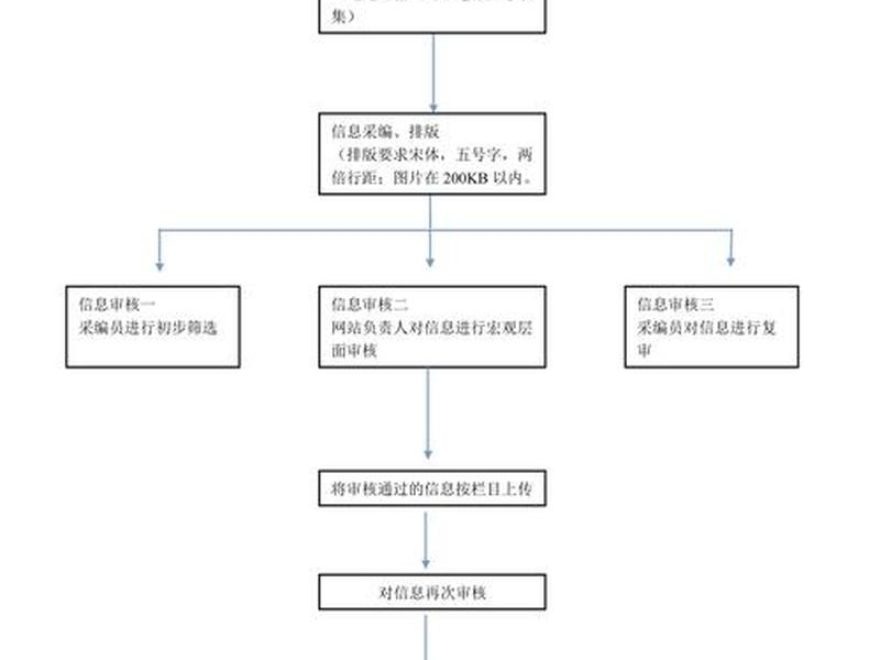 万业网网站建设审核(万业网网站建设审核流程) 万业网网站建设审核(万业网网站建设审核流程)