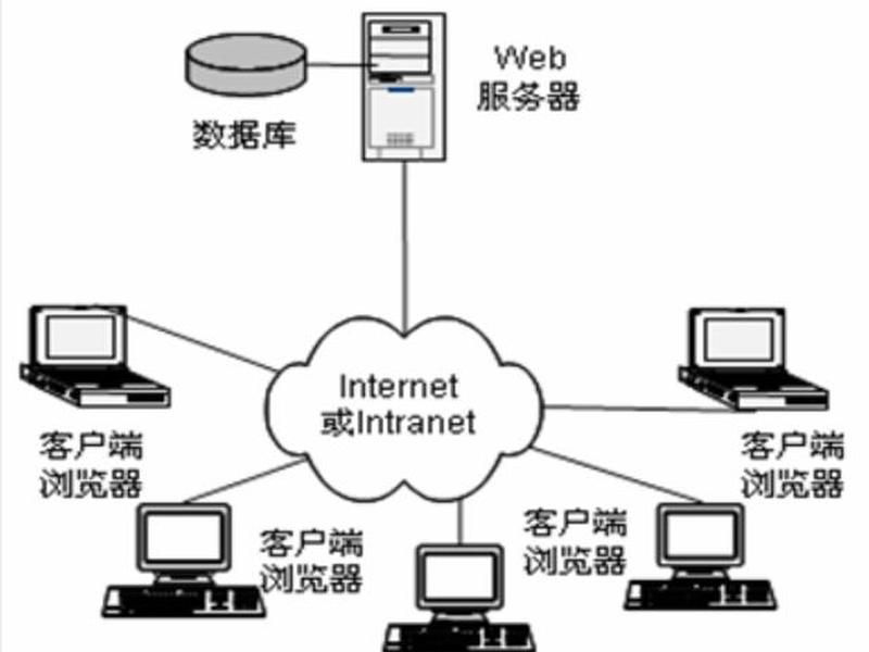模块建站教程图纸大全图片、模块建站教程图纸大全图片下载 模块建站教程图纸大全图片、模块建站教程图纸大全图片下载