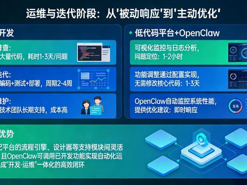 腾讯云搭建低代码;腾讯云微搭低代码 腾讯云搭建低代码;腾讯云微搭低代码
