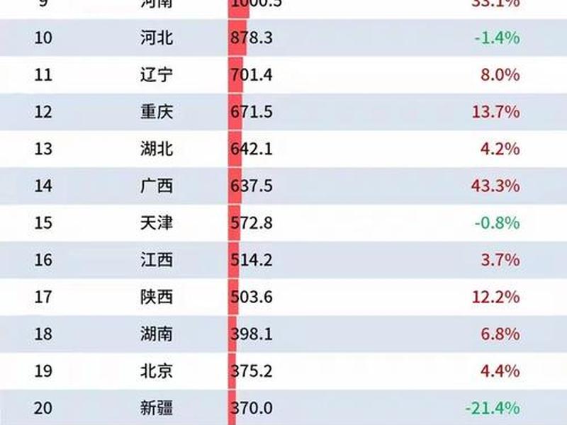 浙江省外贸数据 浙江省外贸出口数据 浙江省外贸数据 浙江省外贸出口数据