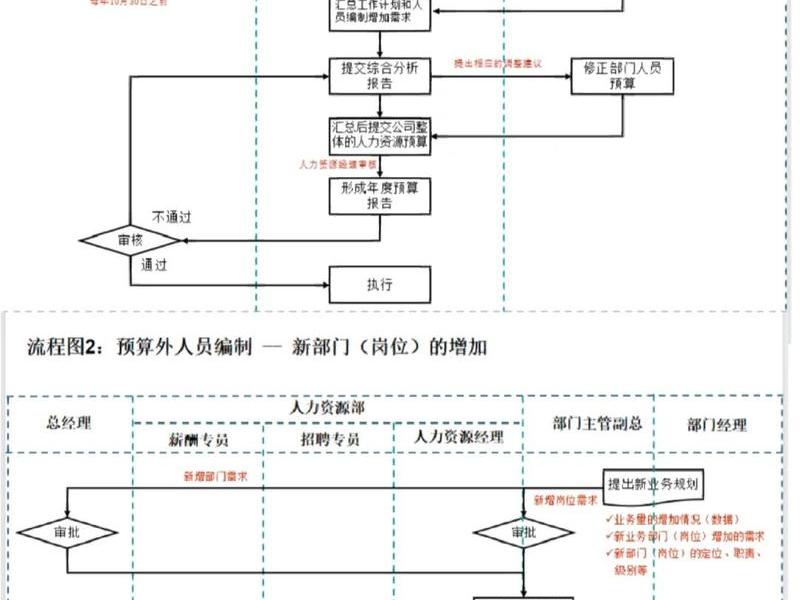 网站招聘流程、招聘网站流程图