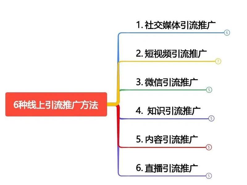 自建站怎么引流(自建站如何引流) 自建站怎么引流(自建站如何引流)