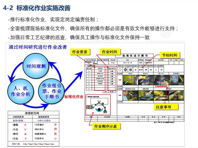 设计的标准化,设计标准化的过程有哪些并且其作用是什么 设计的标准化,设计标准化的过程有哪些并且其作用是什么