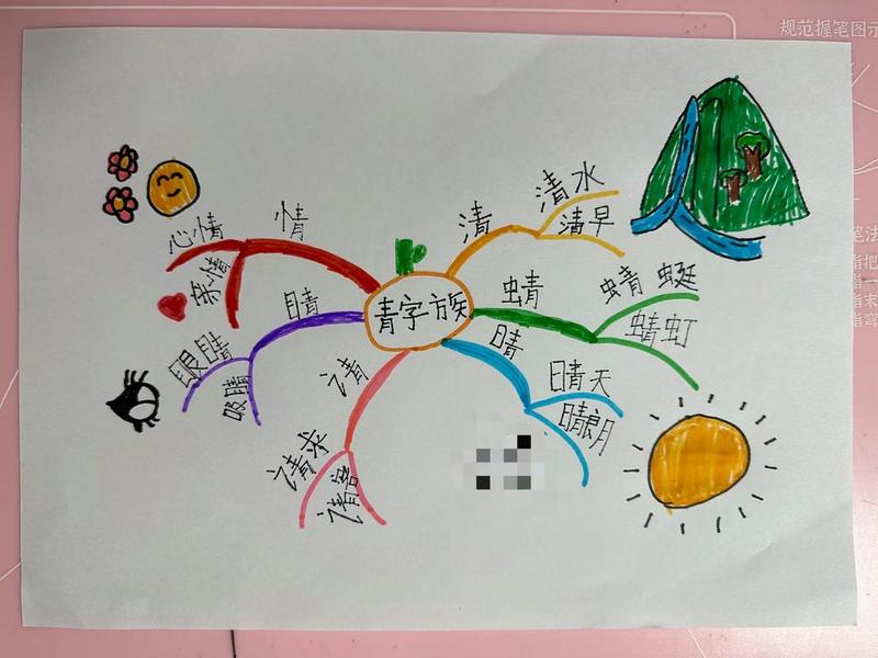 小百科思维导图;小百科思维导图图片 小百科思维导图;小百科思维导图图片