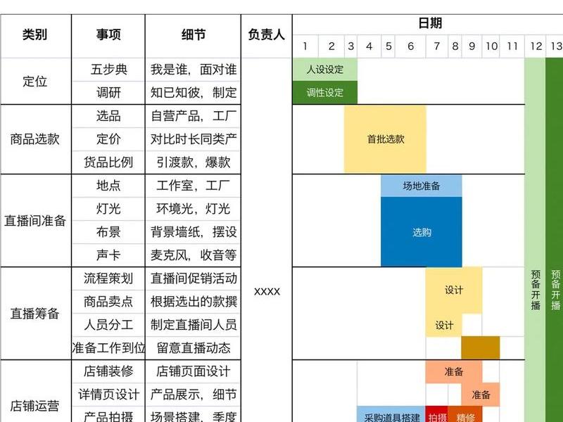 直播平台搭建流程;直播平台搭建流程怎么写 直播平台搭建流程;直播平台搭建流程怎么写