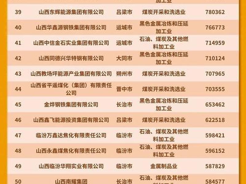 山西建厂设计;山西建厂设计公司排名 山西建厂设计;山西建厂设计公司排名