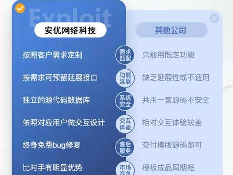 南京搭建网站报价,南京好网站搭建最专业 南京搭建网站报价,南京好网站搭建最专业